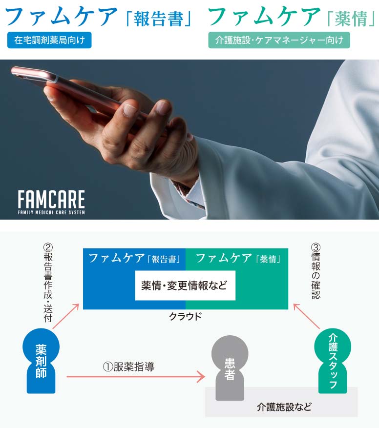 在宅には必要不可欠、自社開発薬情システムを貸与。