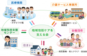 地域医療の連携を徹底的に支援