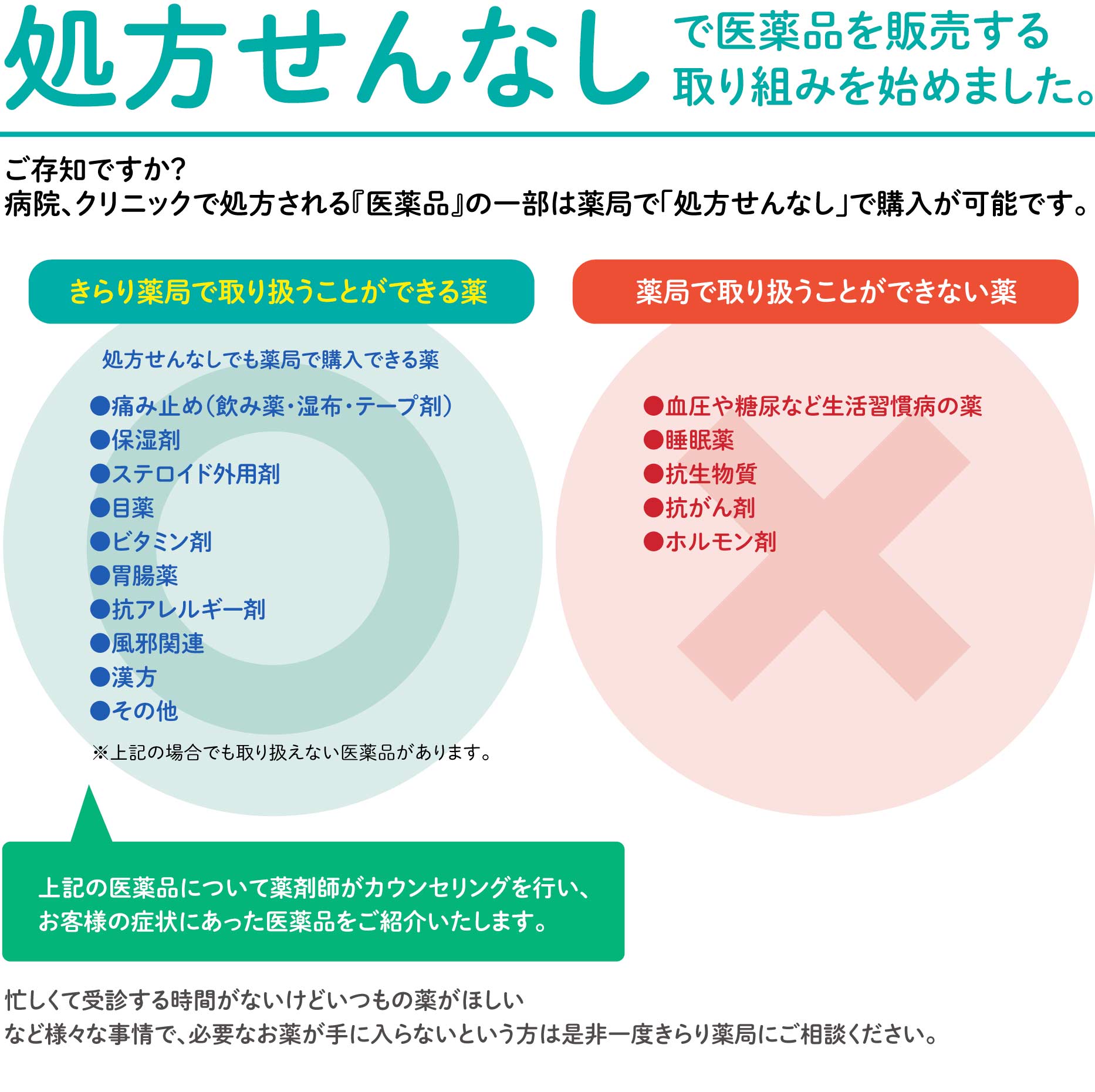 患者様 ご家族様へ 処方せんなしで医薬品の購入が可能です 公式 きらり薬局 処方せんを元気にかえる