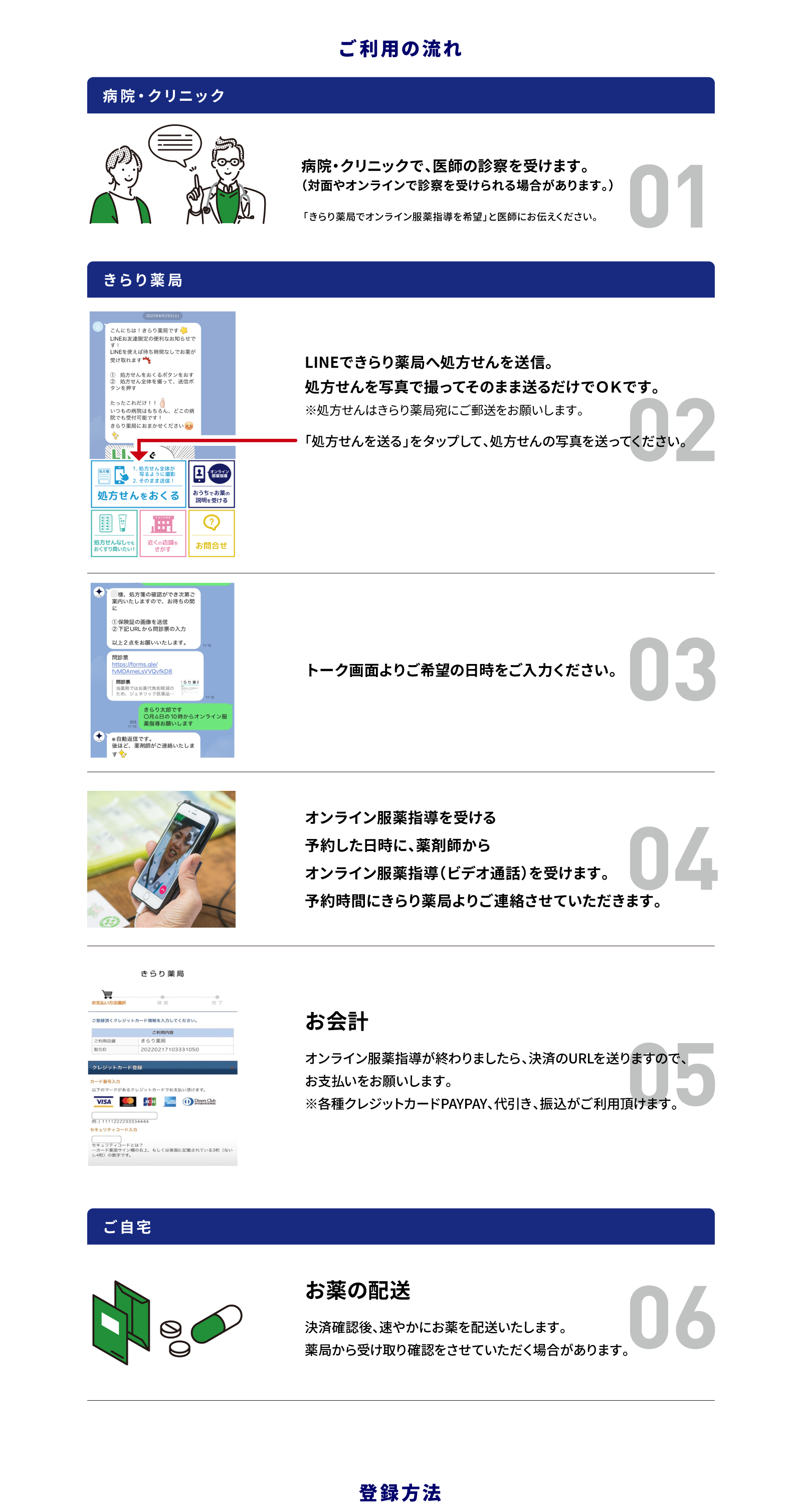 LINEできらり薬局へ処方せんを送信。処方せんを写真で撮ってそのまま送るだけでＯＫです。オンライン服薬指導を予約。カレンダーに沿って、ご希望の日程を選択してください。オンライン服薬指導を受ける。予約した日時に、薬剤師からオンライン服薬指導（ビデオ通話）を受けます。予約時間にきらり薬局よりご連絡させていただきます。オンライン服薬指導が終わりましたら、決済のURLを送りますので、お支払いをお願いします。＊各種クレジットカードPAYPAY、代引きがご利用いただけます。決済確認後、速やかにお薬を配送いたします。薬局から受け取り確認をさせていただく場合があります。