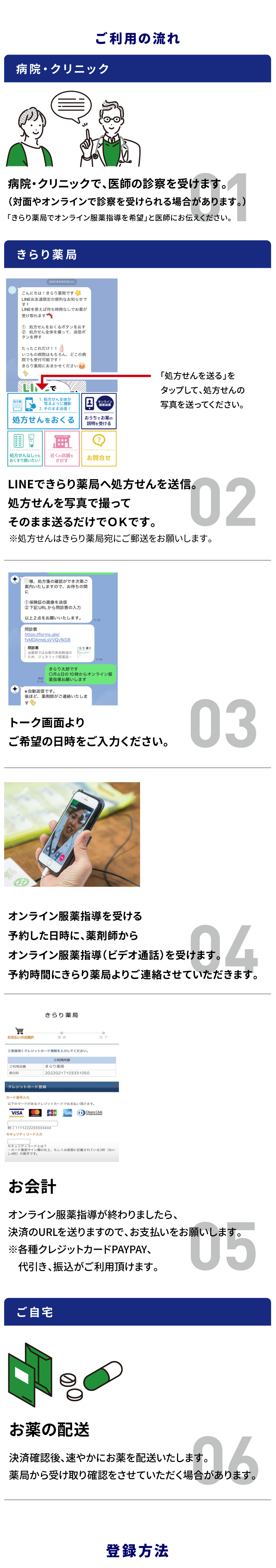 LINEできらり薬局へ処方せんを送信。処方せんを写真で撮ってそのまま送るだけでＯＫです。オンライン服薬指導を予約。カレンダーに沿って、ご希望の日程を選択してください。オンライン服薬指導を受ける。予約した日時に、薬剤師からオンライン服薬指導（ビデオ通話）を受けます。予約時間にきらり薬局よりご連絡させていただきます。オンライン服薬指導が終わりましたら、決済のURLを送りますので、お支払いをお願いします。＊各種クレジットカードPAYPAY、代引きがご利用いただけます。決済確認後、速やかにお薬を配送いたします。薬局から受け取り確認をさせていただく場合があります。